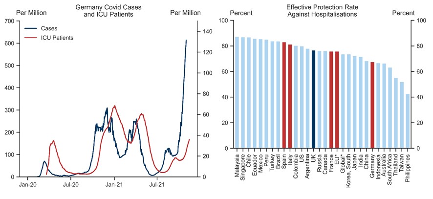 Статистика коронавируса от Goldman Sachs